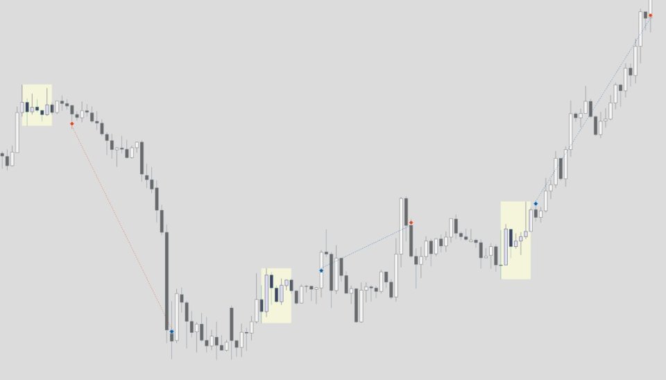 Imagens #1 Modular Range Breakout EA