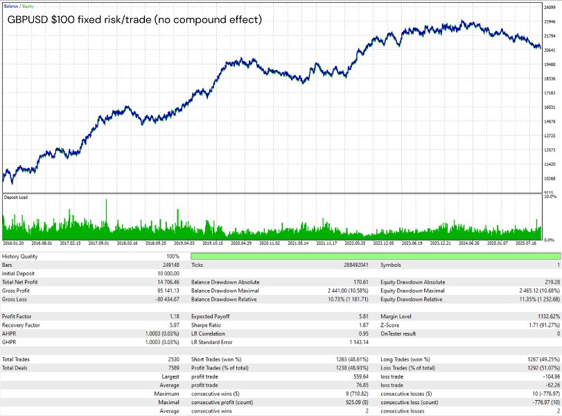Imagens #7 Modular Range Breakout EA