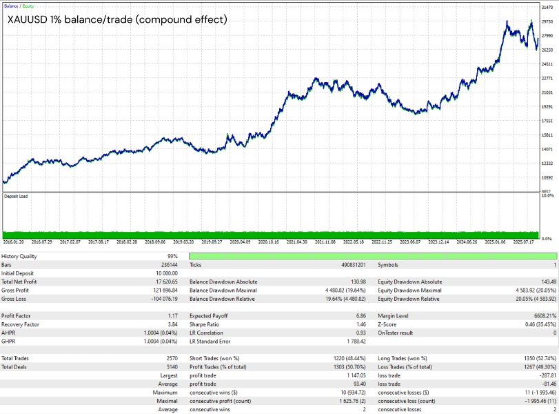 Imagens #6 Modular Range Breakout EA