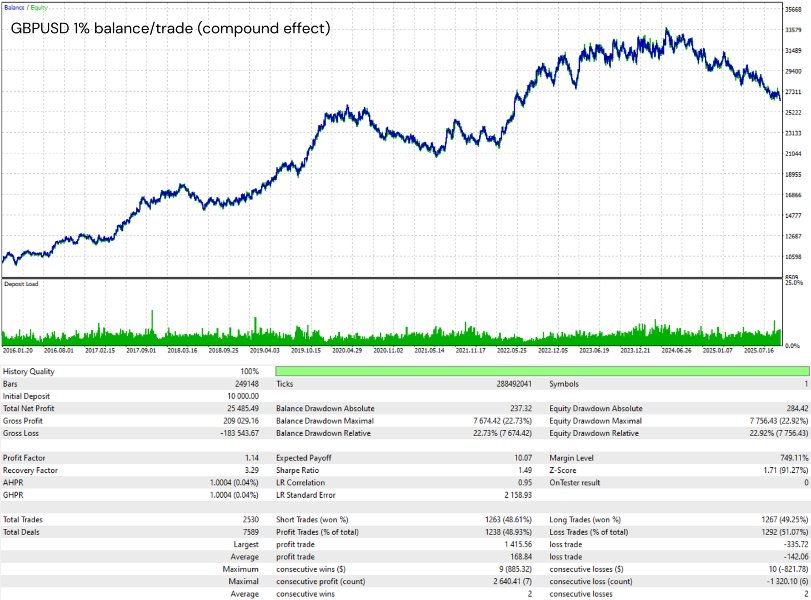 Imagens #8 Modular Range Breakout EA