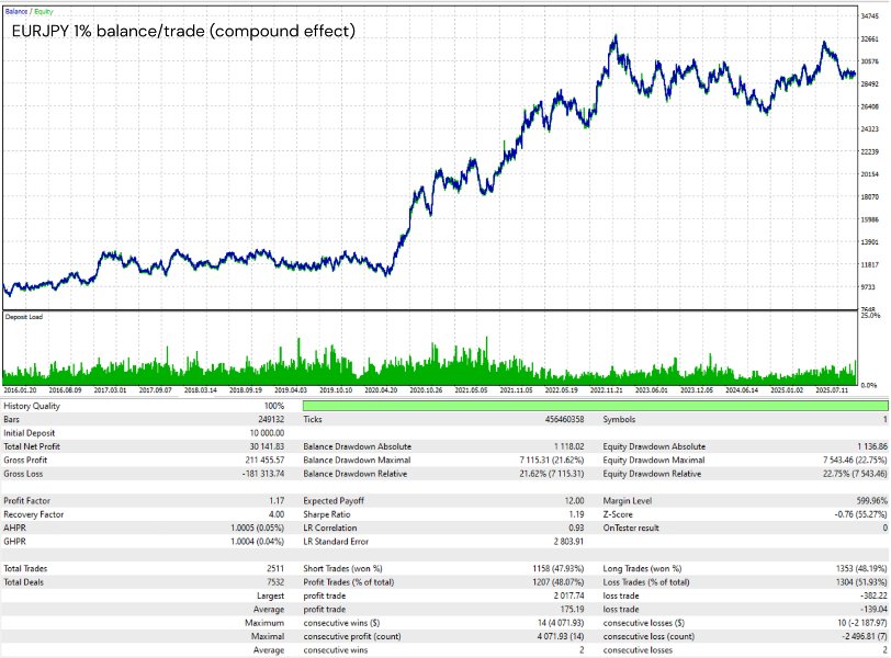 Imagens #4 Modular Range Breakout EA
