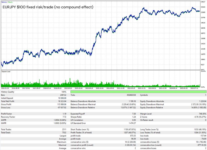 Imagens #3 Modular Range Breakout EA