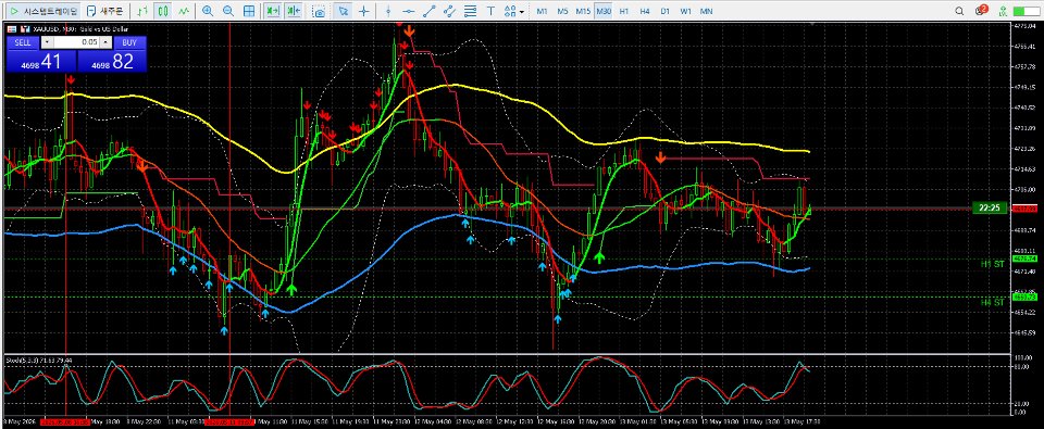 Imagens #2 Multi TF SuperTrend Map MT4