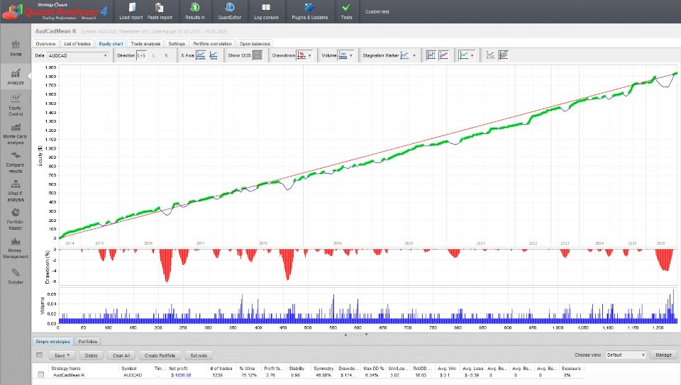 Capture d'écran #6 AudCad Mean Reversion MT4