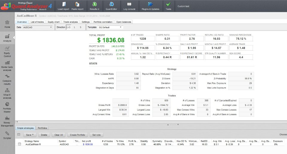 Capture d'écran #4 AudCad Mean Reversion MT4