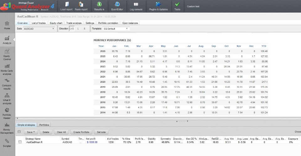 Capture d'écran #5 AudCad Mean Reversion MT4