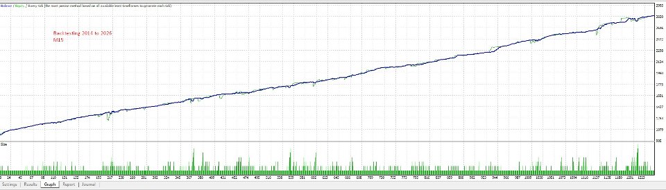 Capture d'écran #3 AudCad Mean Reversion MT4