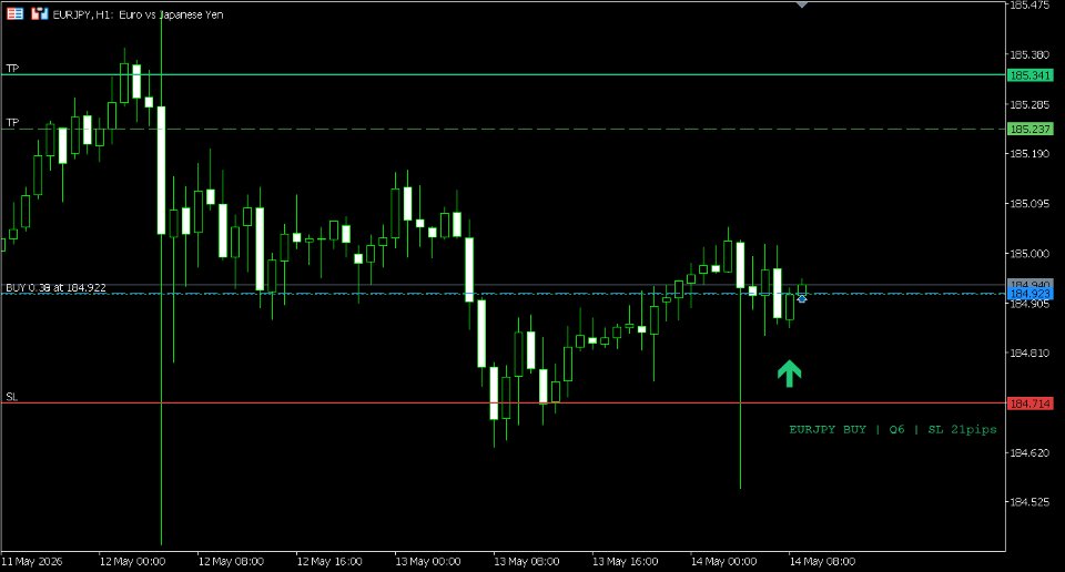 Screenshot #10 Confluence Dynamics Multi MT5