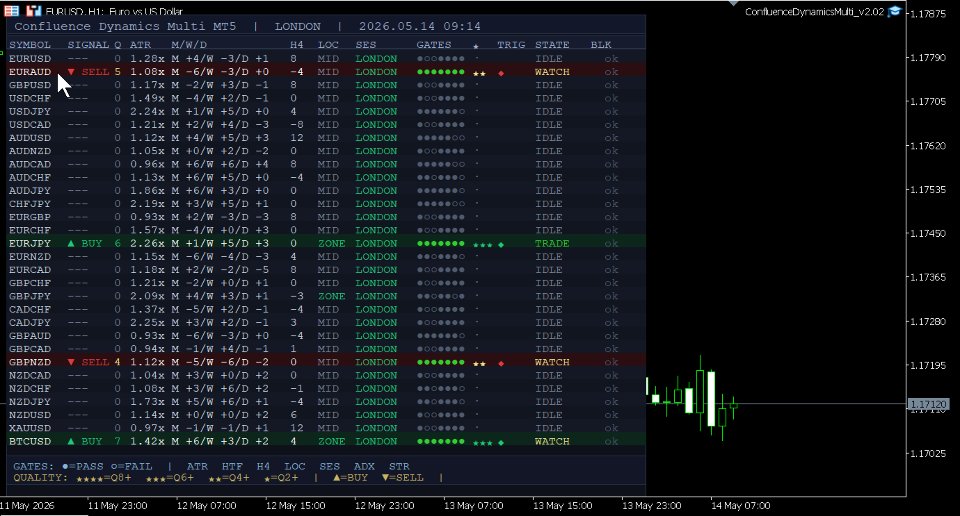 Screenshot #9 Confluence Dynamics Multi MT5