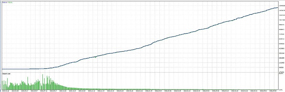Ekran görüntüsü #2 GlintBot EA