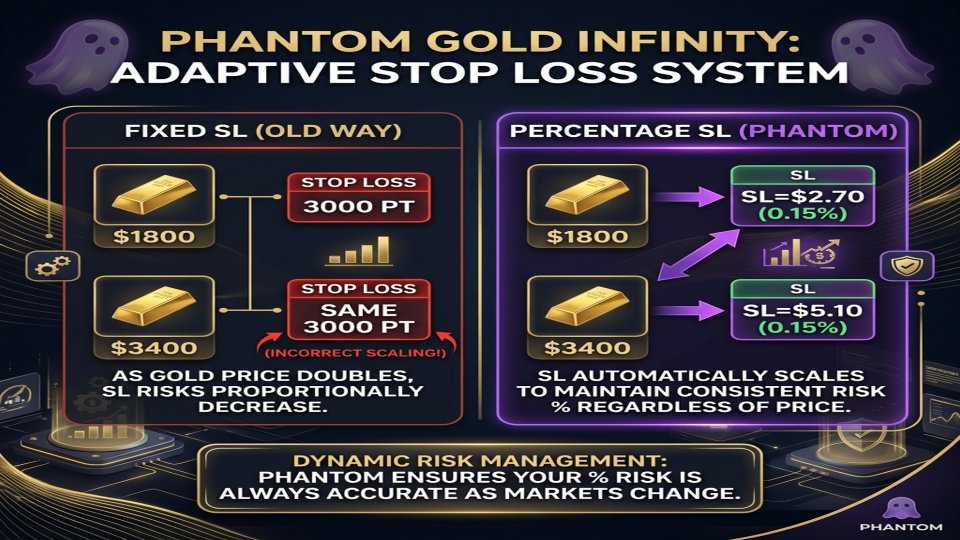 Ekran görüntüsü #2 Phantom Gold Infinity