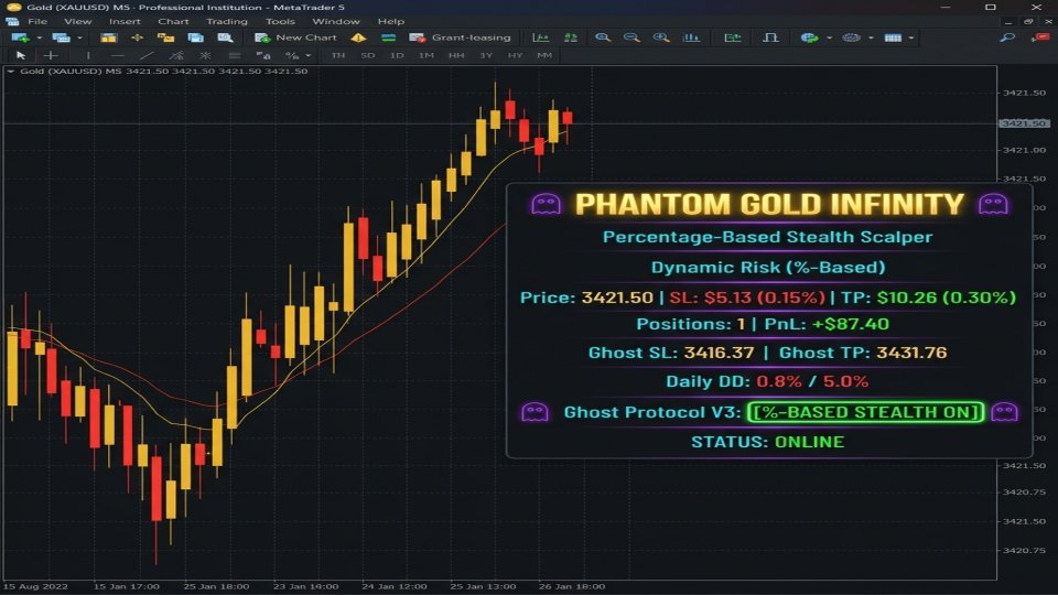 Ekran görüntüsü #1 Phantom Gold Infinity