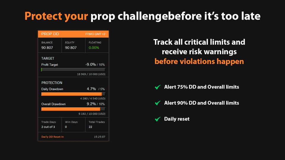 Снимок экрана #2 Prop Drawdown Dashboard