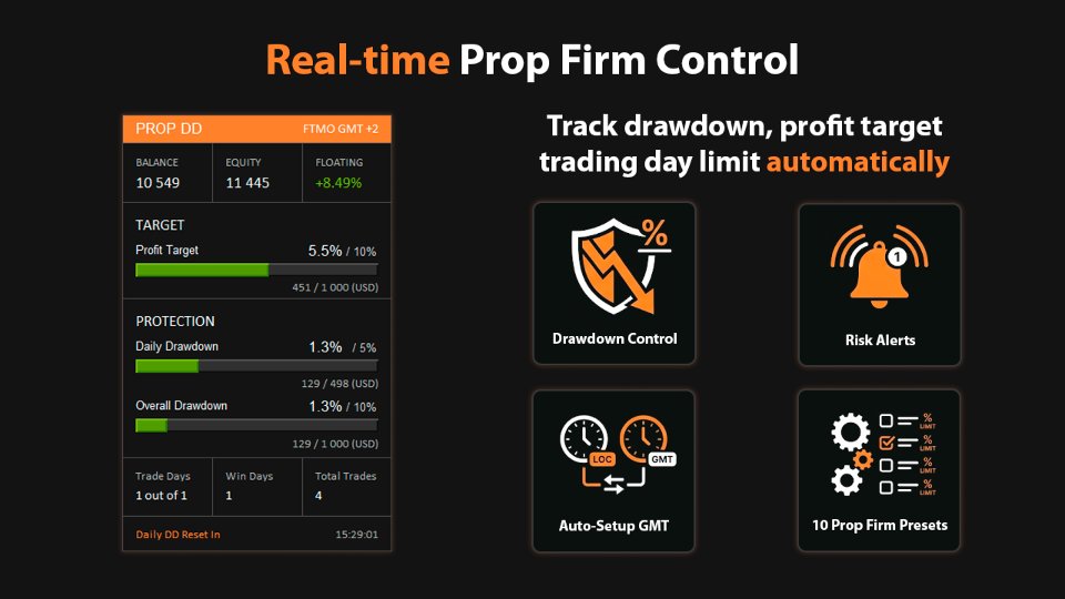 Снимок экрана #1 Prop Drawdown Dashboard