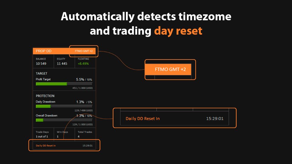Снимок экрана #4 Prop Drawdown Dashboard