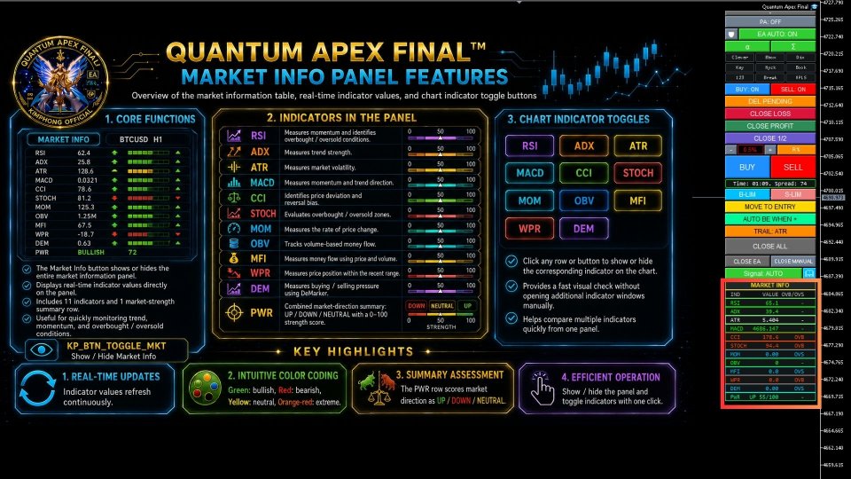 Screenshot #5 Quantum Apex Final MT4
