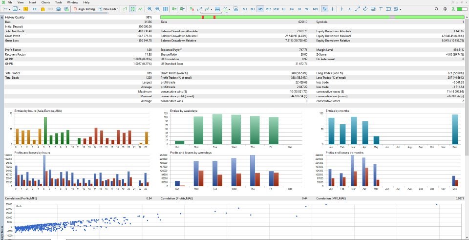 Screenshot #3 Quantum Apex Final MT4