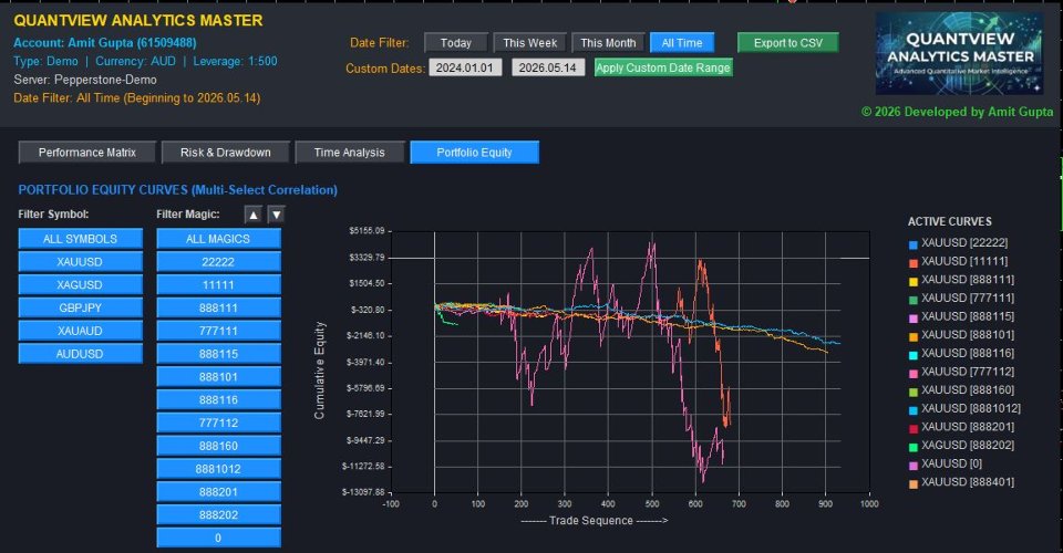 Screenshot #2 Quantview Analytics Master
