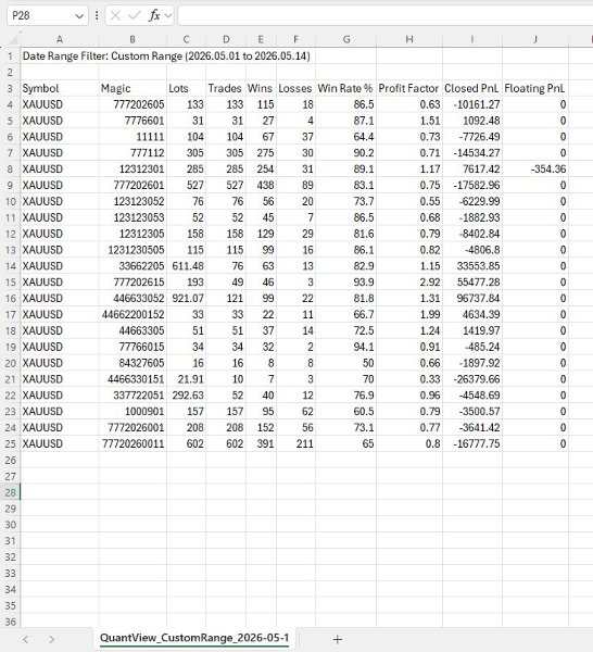 Screenshot #8 Quantview Analytics Master