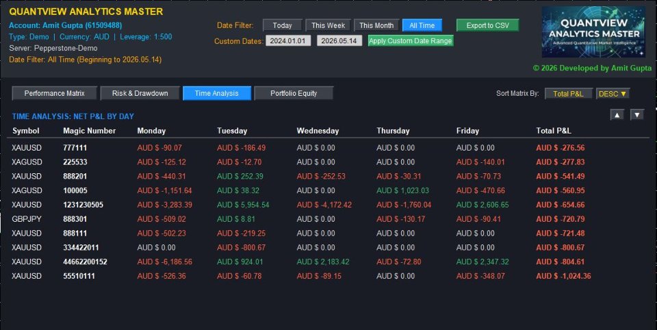 Screenshot #5 Quantview Analytics Master