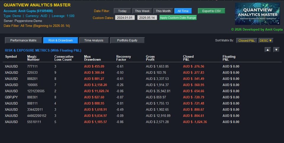 Screenshot #4 Quantview Analytics Master