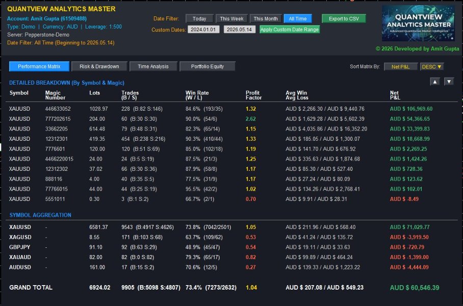 Screenshot #1 Quantview Analytics Master