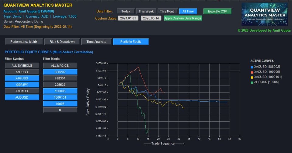 Screenshot #3 Quantview Analytics Master