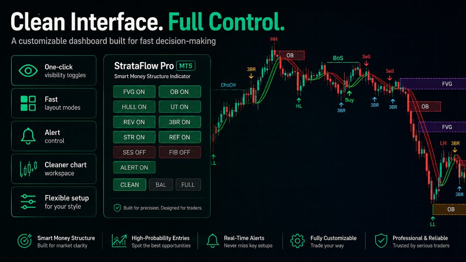 Ekran görüntüsü #3 StrataFlow Pro MT5