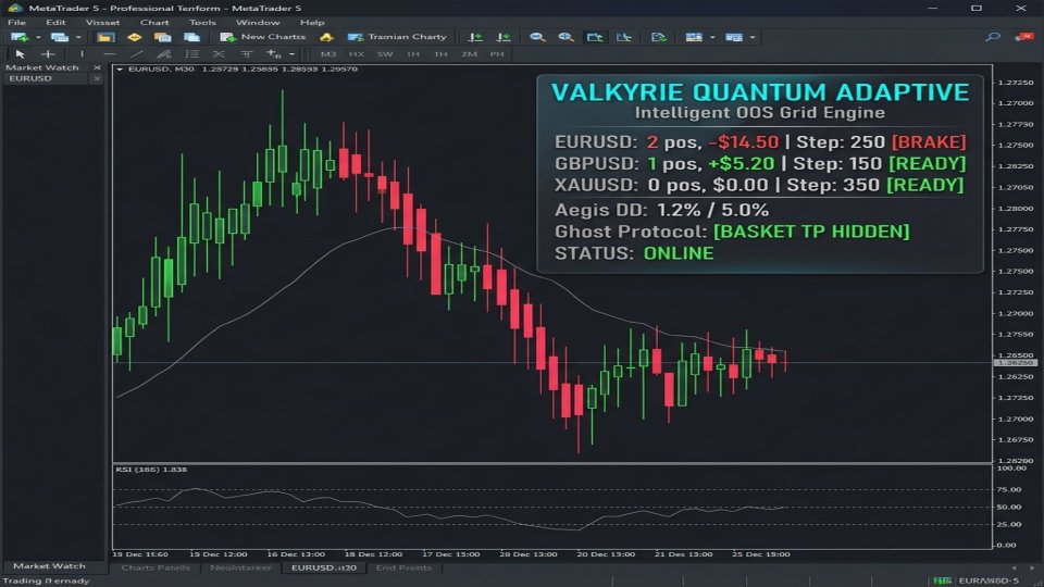 Ekran görüntüsü #1 Valkyrie Quantum Adaptive