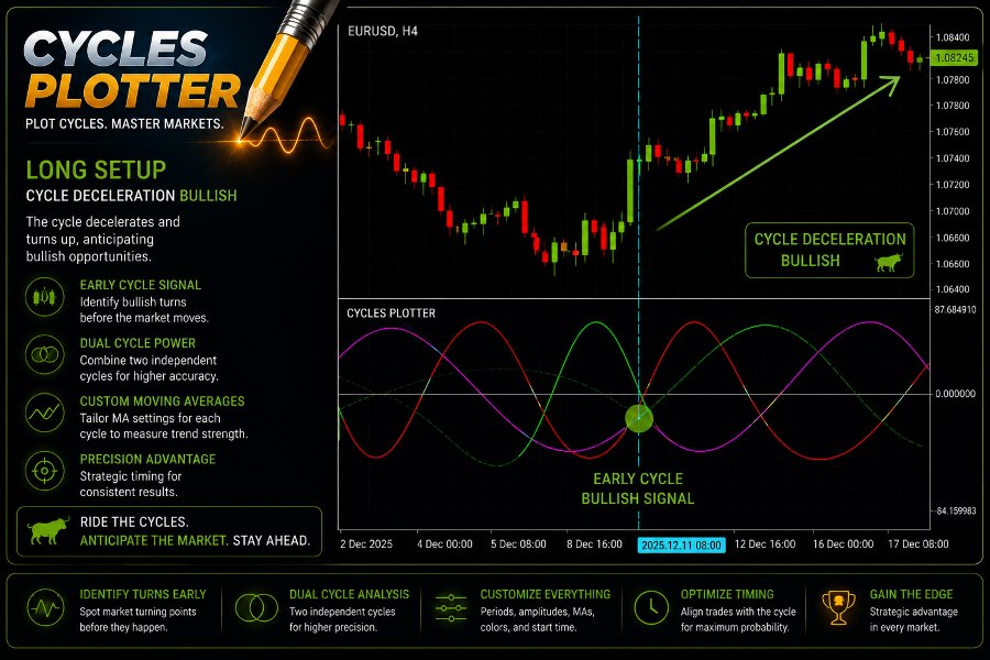 Screenshot #1 Cycles Plotter