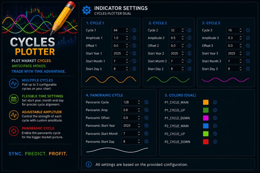 Screenshot #3 Cycles Plotter