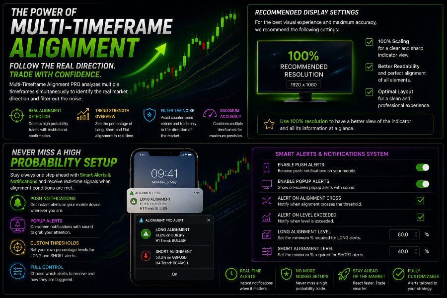 Captura de pantalla #2 Multi Timeframe Alignment PRO