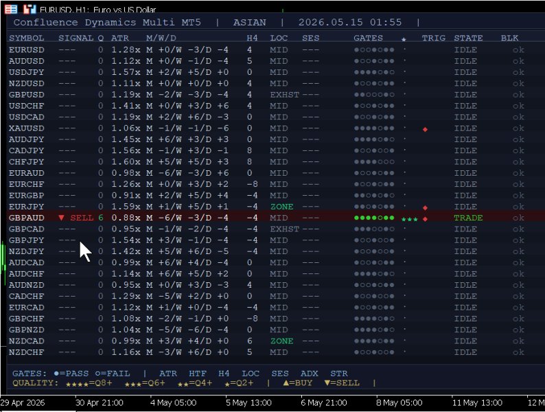 Screenshot #11 Confluence Dynamics Multi MT5