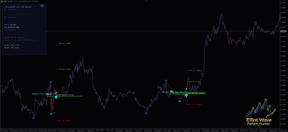Capture d'écran #6 Elliot Wave Pattern Hunter