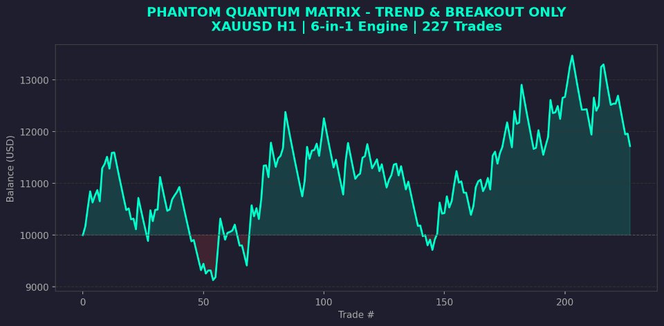 Снимок экрана #1 Phantom Quantum Matrix