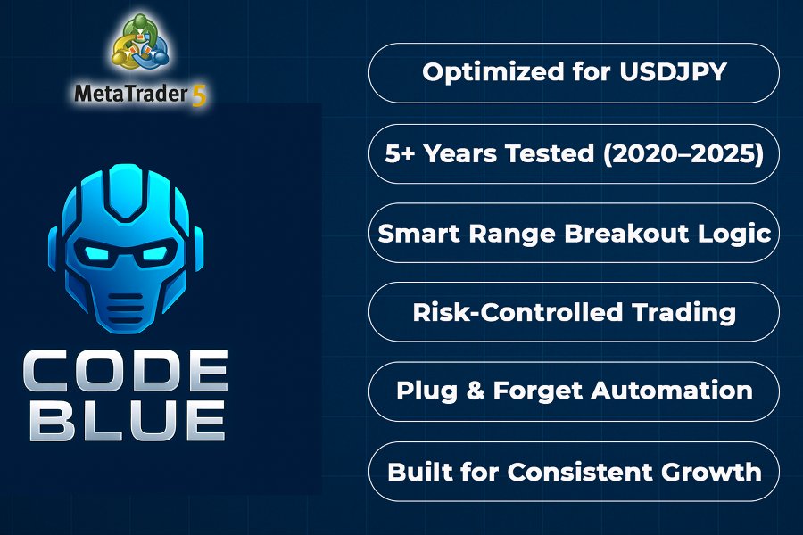 Screenshot #4 Code Blue Levels MT5