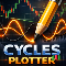 Cycles Plotter