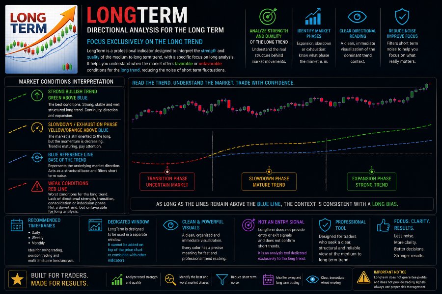 스크린샷 #1 LongTerm