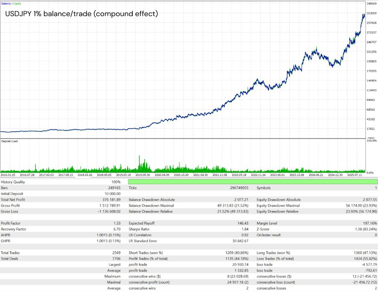 Imagens #10 Modular Range Breakout EA