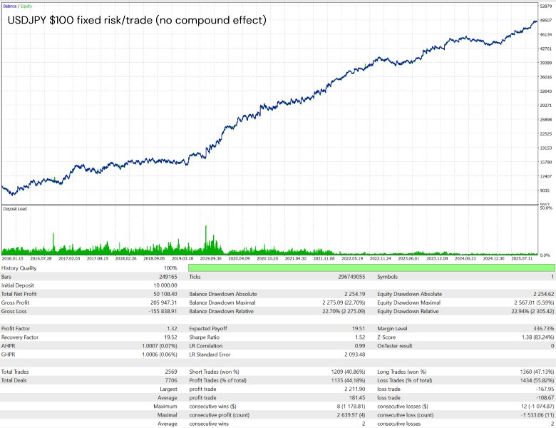 Imagens #9 Modular Range Breakout EA