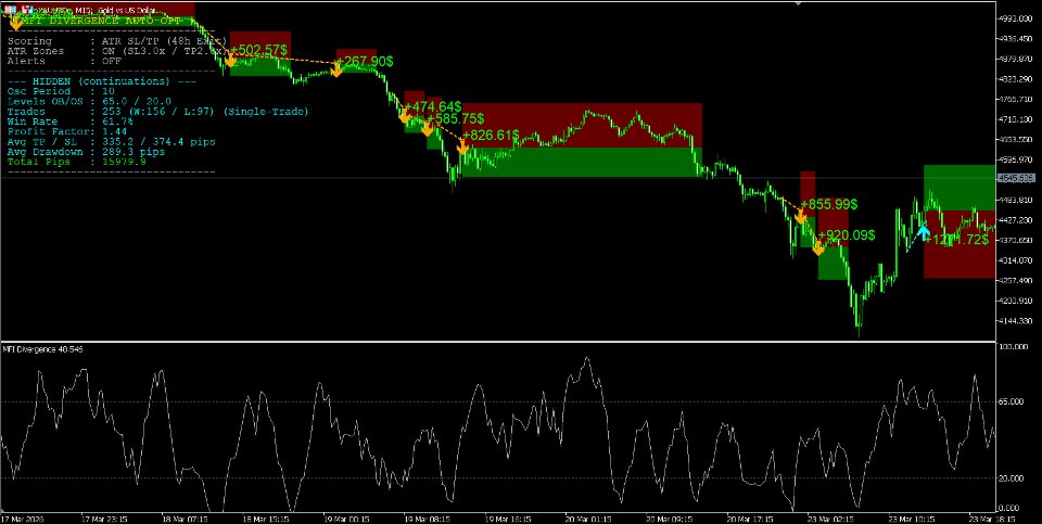 Screenshot #7 Quantitative Divergence Pro