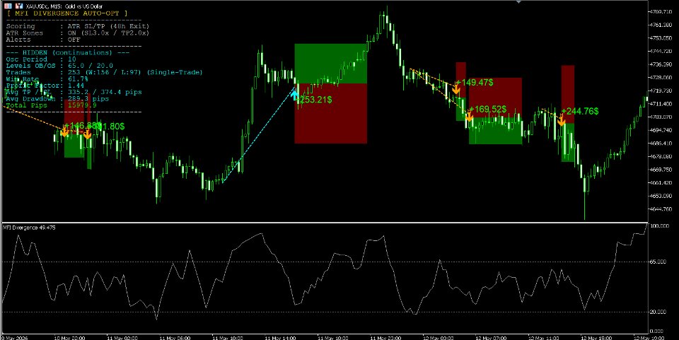 Screenshot #5 Quantitative Divergence Pro