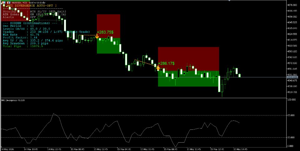 Screenshot #4 Quantitative Divergence Pro