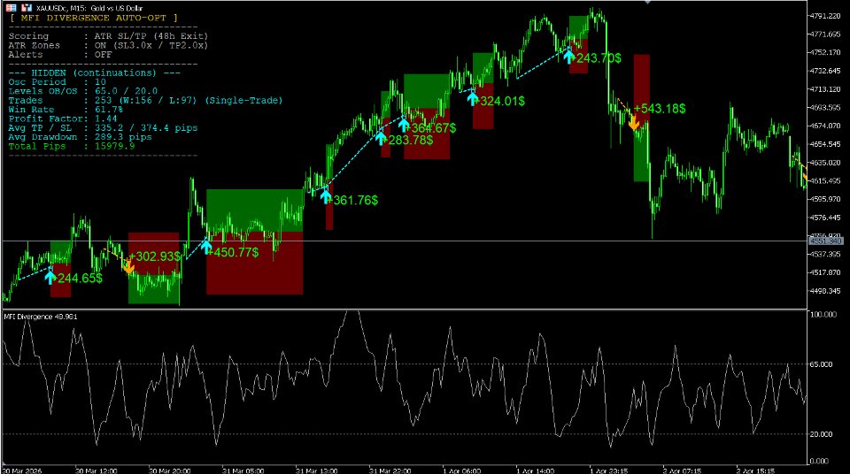Screenshot #6 Quantitative Divergence Pro