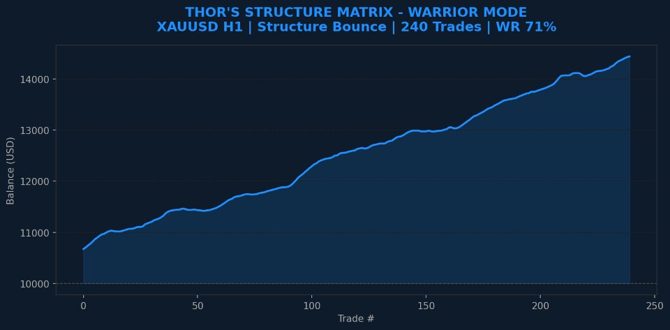 Screenshot #1 Thor Structure Matrix