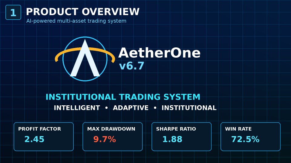Снимок экрана #1 AetherOne