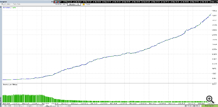 Equity curve Gold OPR Killer $1k deposit v2.9