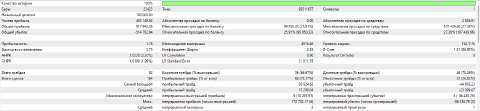 Screenshot #2 PatternGuard VWAP Trader