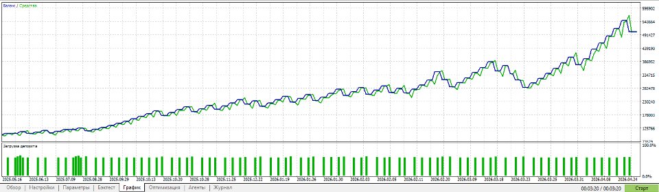 Screenshot #1 PatternGuard VWAP Trader