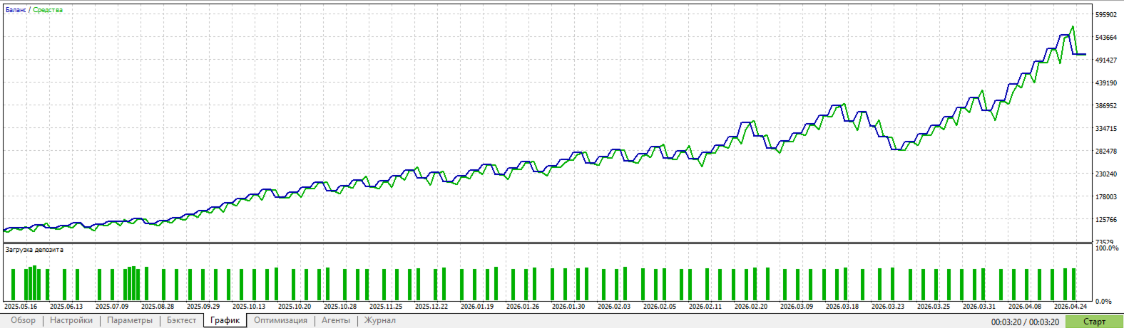 PatternGuard VWAP Trader screenshot 1